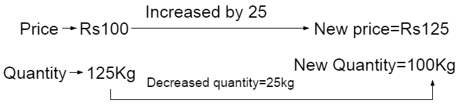 percentage shortcut tricks
