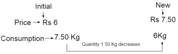 percentage shortcut tricks