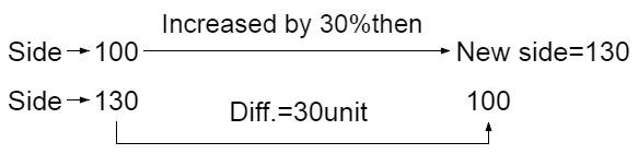 percentage shortcut tricks