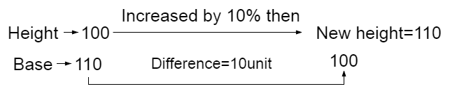 percentage shortcut tricks