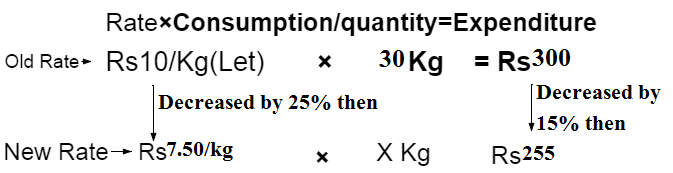percentage problem bank po ssc railway