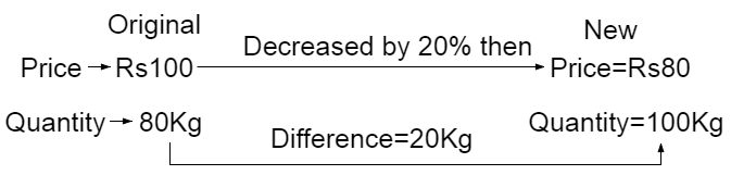 percentage problem bank po ssc railway