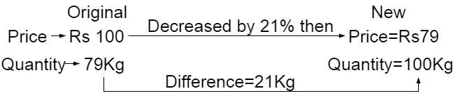 percentage problem bank po ssc railway