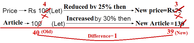 percentage problem shortcut tricks bank PO