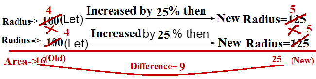 percentage problem shortcut tricks bank PO