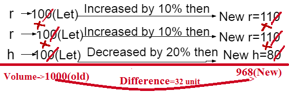 percentage problem shortcut tricks bank PO
