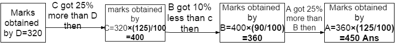 Percentage Problems In Aptitude