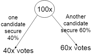 percentage calculation shortcut tricks