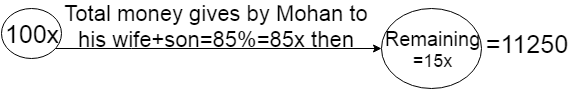 Percentage Aptitude Shortcut Tricks For Bank SSC Railway