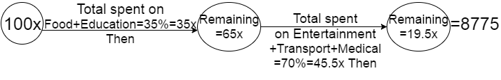 Percentage Aptitude Shortcut Tricks For Bank SSC Railway