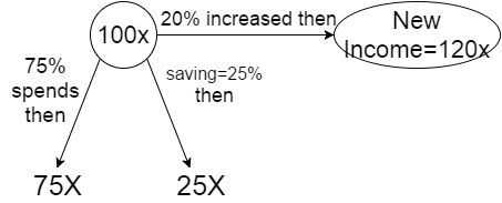 percentage-aptitude-shortcut-tricks For Bank SSC Railway