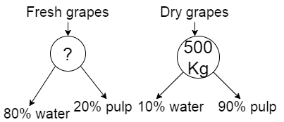 Percentage Shortcut Tricks Bank PO SSC Railway Exams