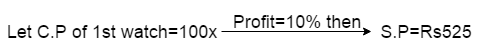 Profit And Loss Problem With Solution