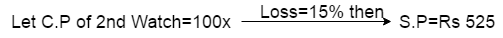 Profit And Loss Problem With Solution