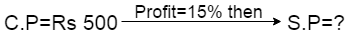 Profit and Loss Problem Shortcut Tricks for Bank PO