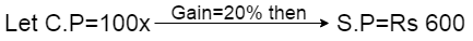 Profit and Loss Problem Shortcut Tricks for Bank PO