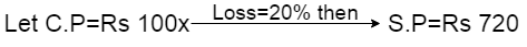 Profit and Loss Problem Shortcut Tricks for Bank PO