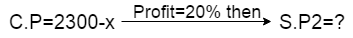 Profit and Loss question with solution for bank PO SSC