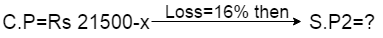 Profit and Loss question with solution for bank PO SSC
