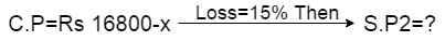 Profit and Loss question with solution for bank PO SSC