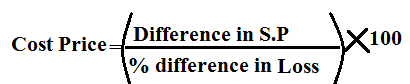 Profit and Loss problem