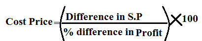 profit and loss problem