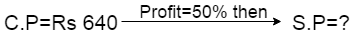 profit and loss problem