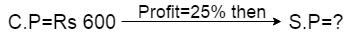 profit and loss problem