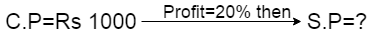 profit and loss problem