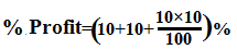 profit and loss question
