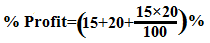 profit and loss question