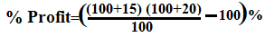 profit and loss question