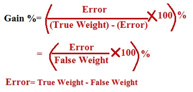 profit and loss question