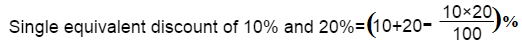 shortcut tricks of profit and loss problem