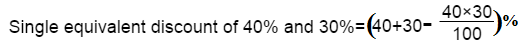 shortcut tricks of profit and loss problem