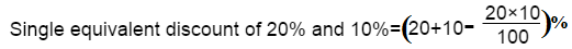 shortcut tricks of profit and loss problem