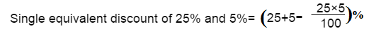 shortcut tricks of profit and loss problem
