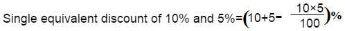 shortcut tricks of profit and loss problem