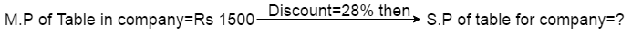 shortcut tricks of profit and loss problem