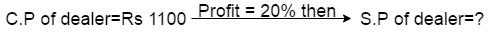 shortcut tricks of profit and loss problem
