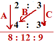 Ratio And Proportion