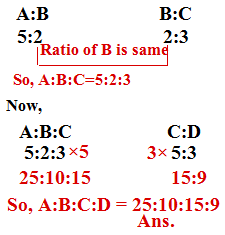 Ratio And Proportion