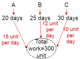 Time and work problem with solution