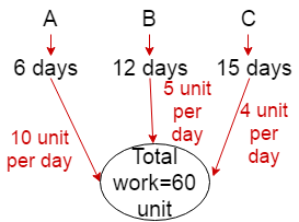 Time and work problem with solution
