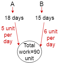 Time and work problem
