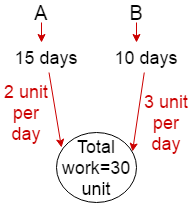 Time and work problem