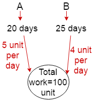 Time and work problem