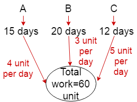 Time and work problem with solution