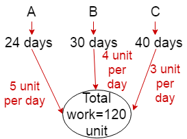 Time and work problem with solution