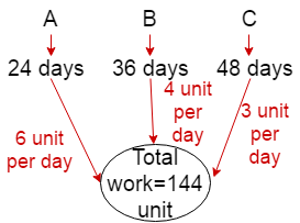 Time and work problem with solution